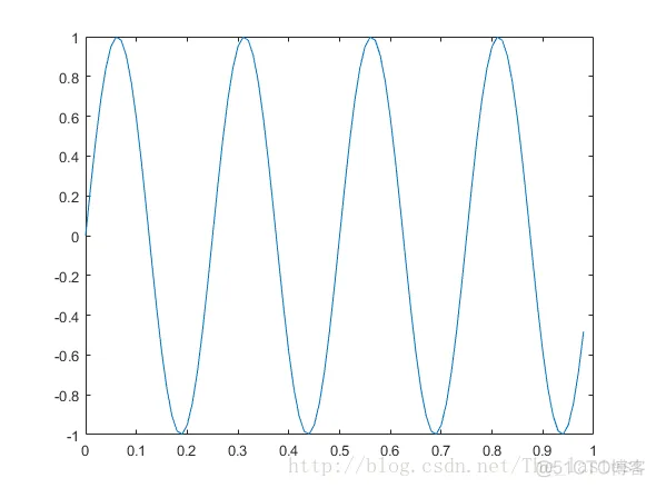 MATLAB 基本命令_取整